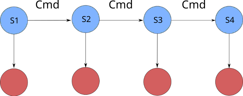 state transition diagram illustrating how abstract values are first generated, then replayed